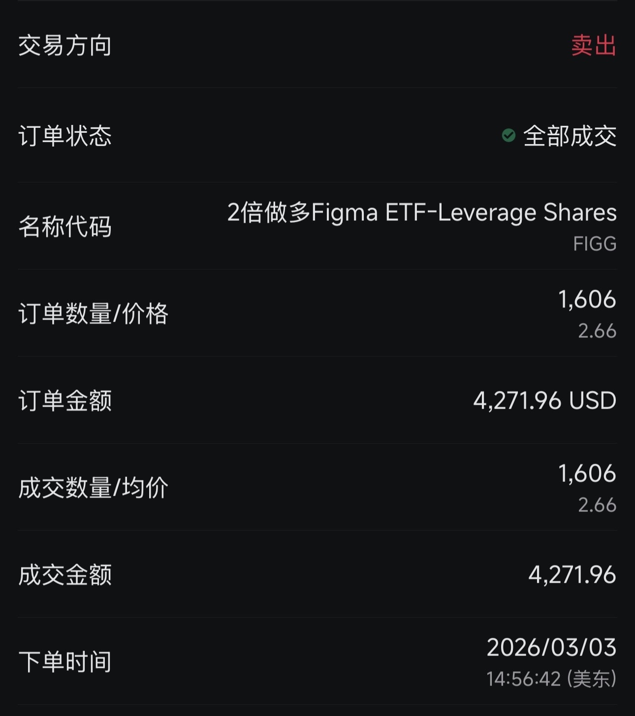 $2倍做多Figma ETF-Leverage Shares (FIGG.US)$ 给我擦皮鞋 👞 准备在25再抄底