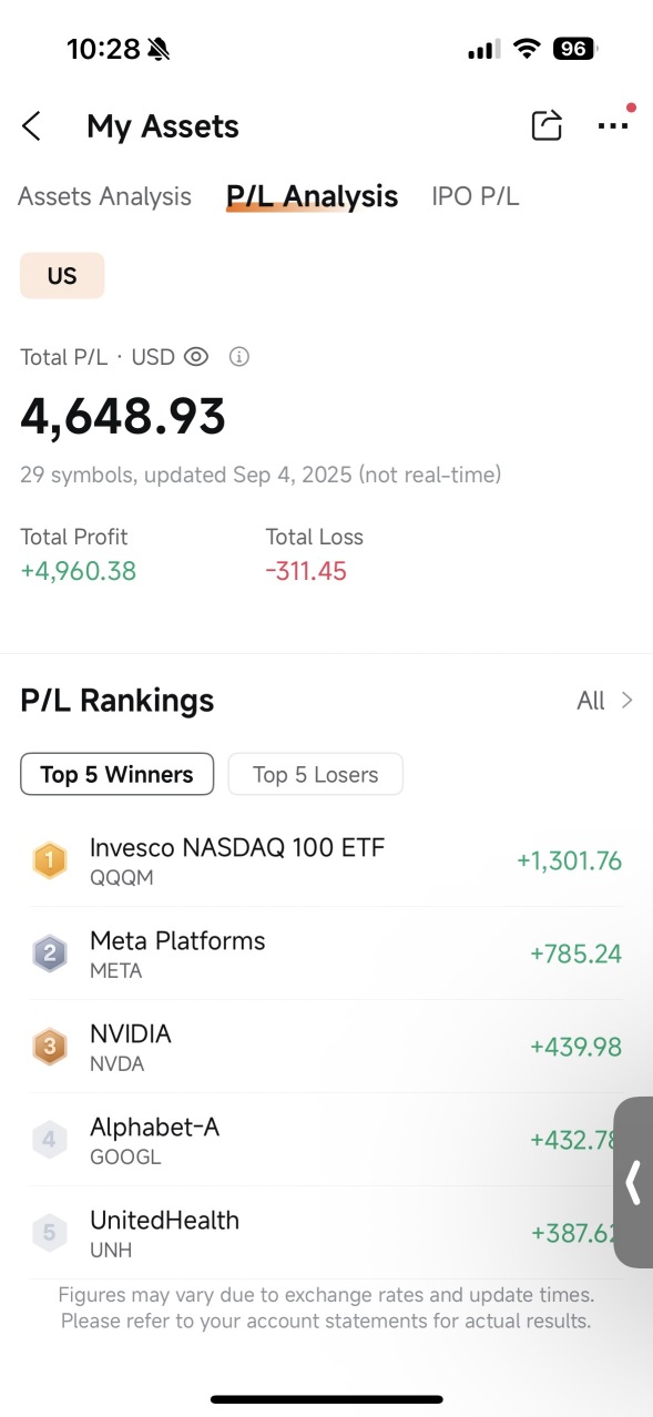 2025年3.5%的回報