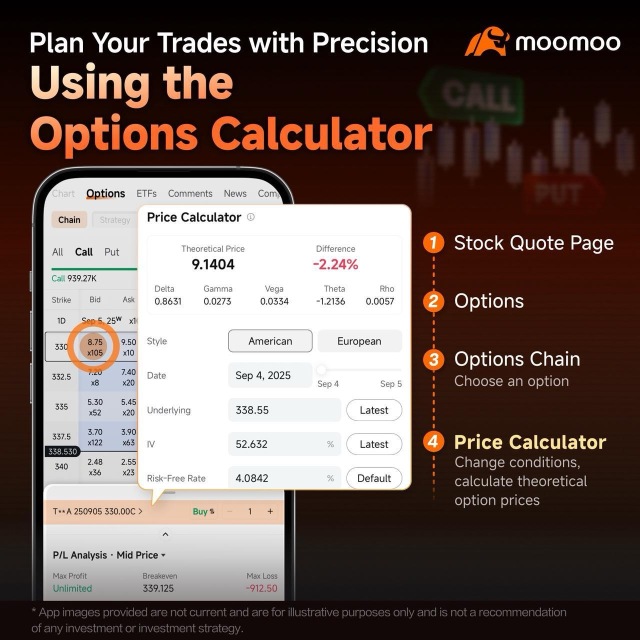 我喜欢moomoo的期权功能。