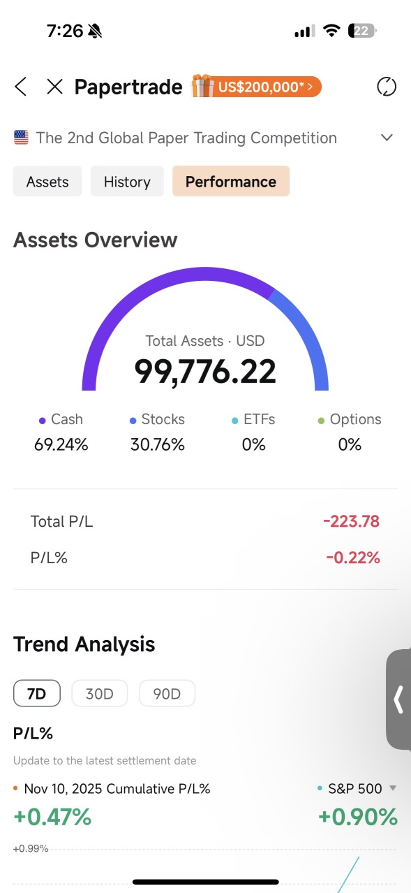 購買了100股Coreweave