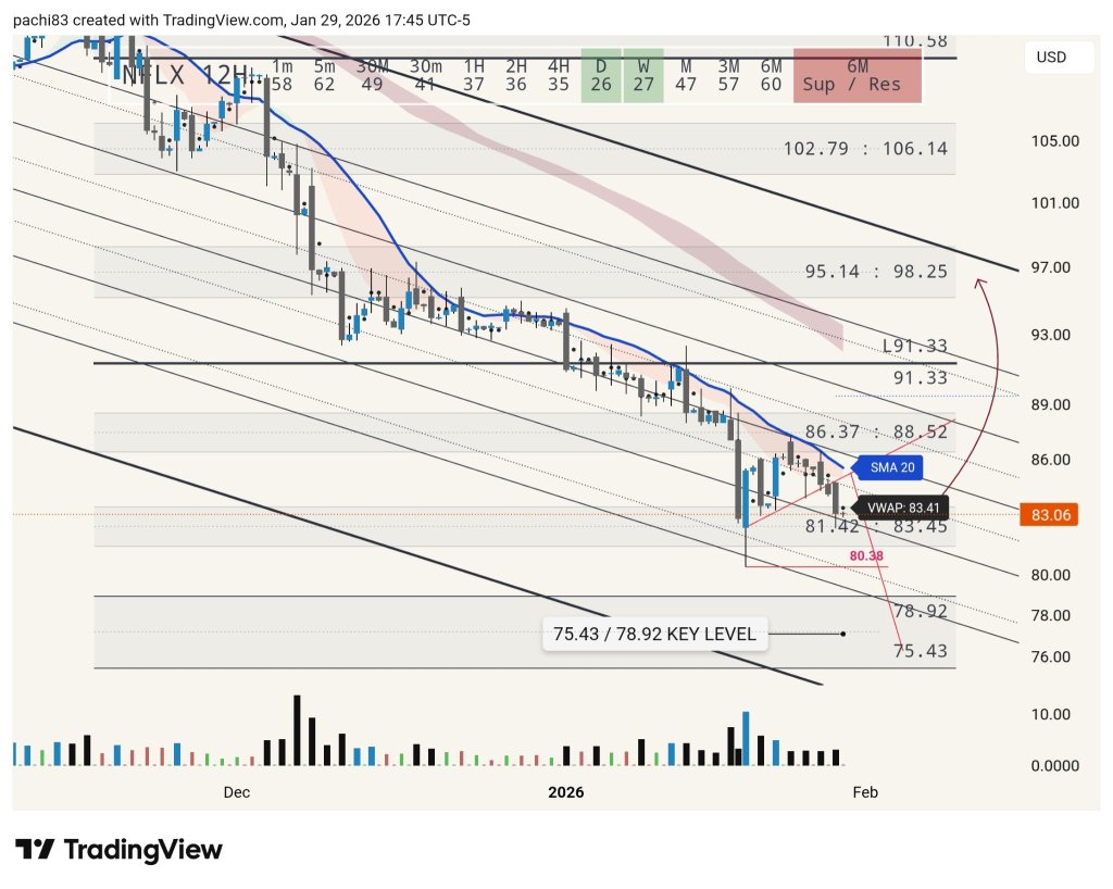ネットフリックス【NFLX】株価掲示板｜投資家のコメント - moomoo証券