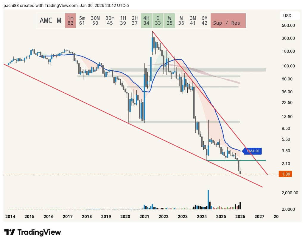 AMCエンターテインメント HD AAMC株価リアルタイムチャート・掲示板・時間外取引
