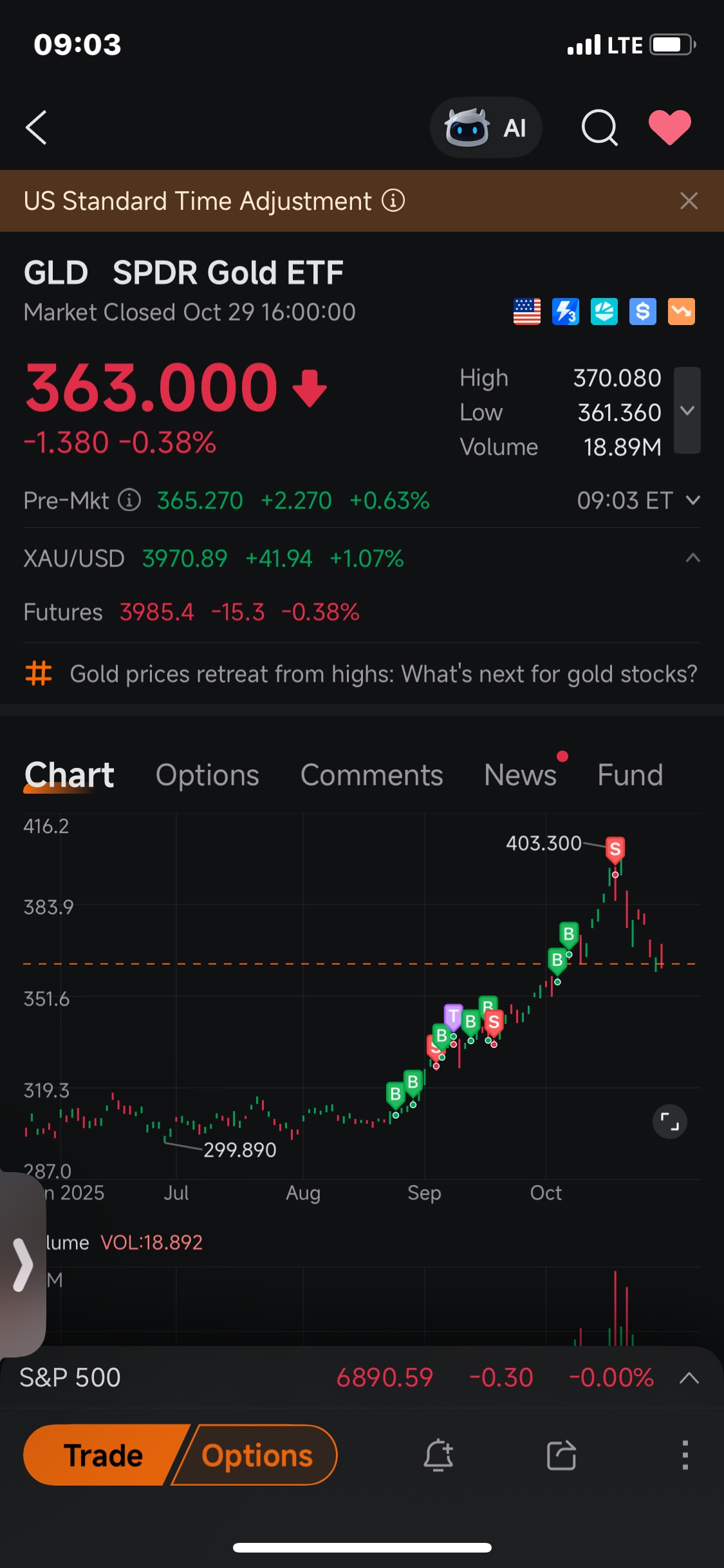 I got lucky on the leave