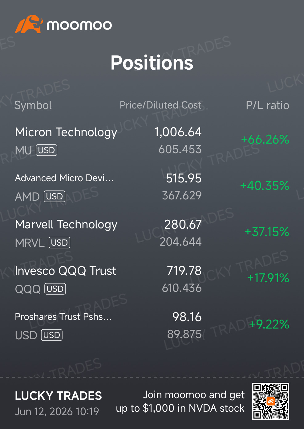LUCKY TRADES 🍀