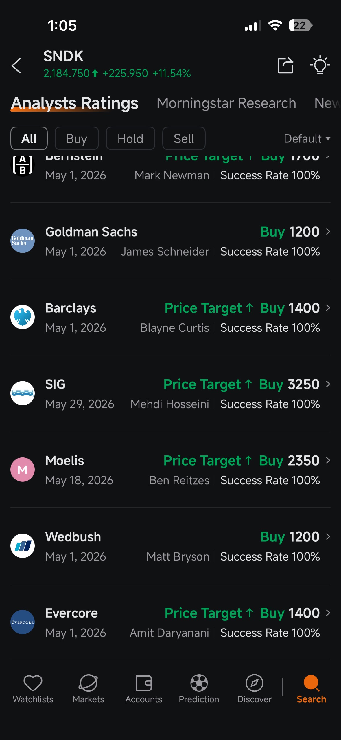 SANDISK NEXT WEEK PRICE?
