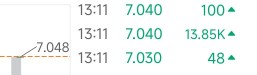 damn, that's a big order