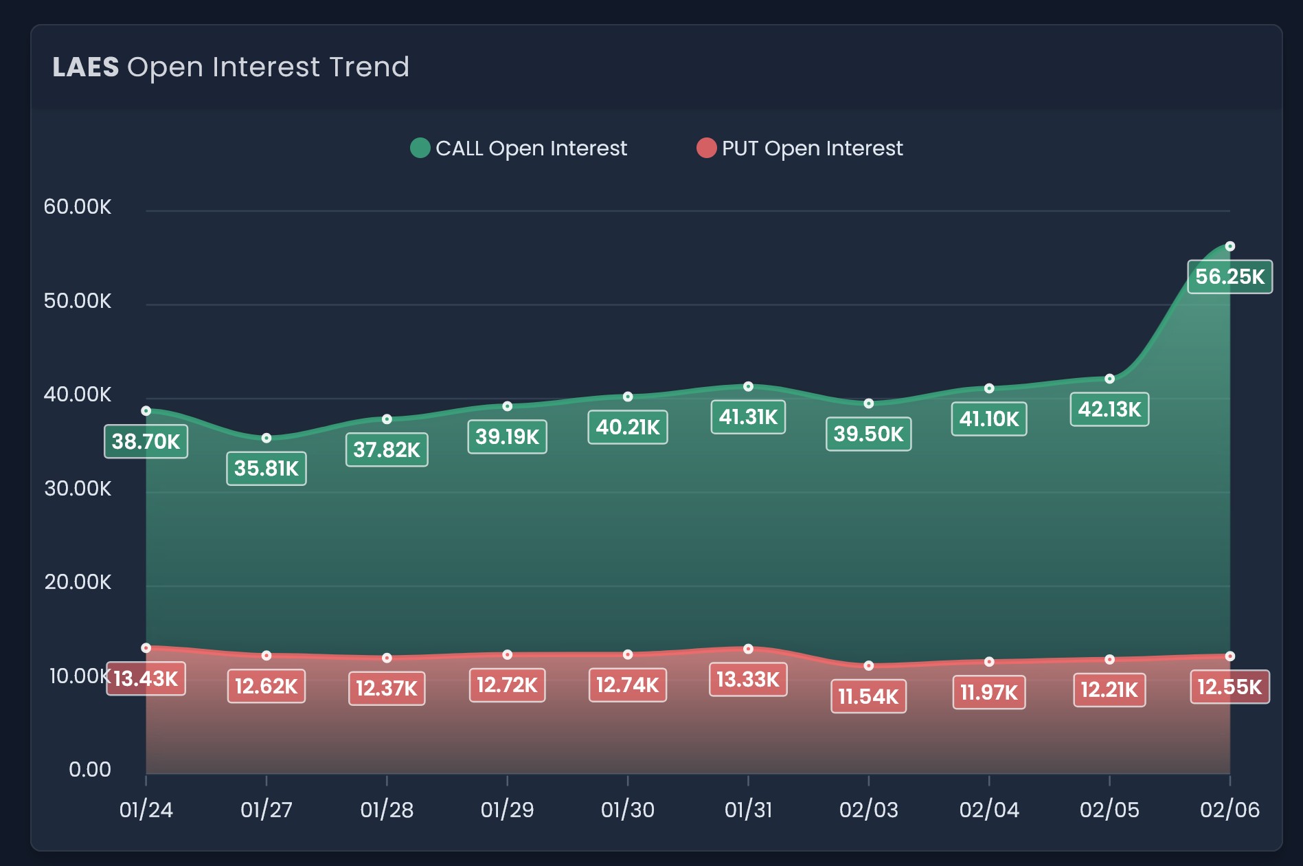 How market makers stop a stock with options