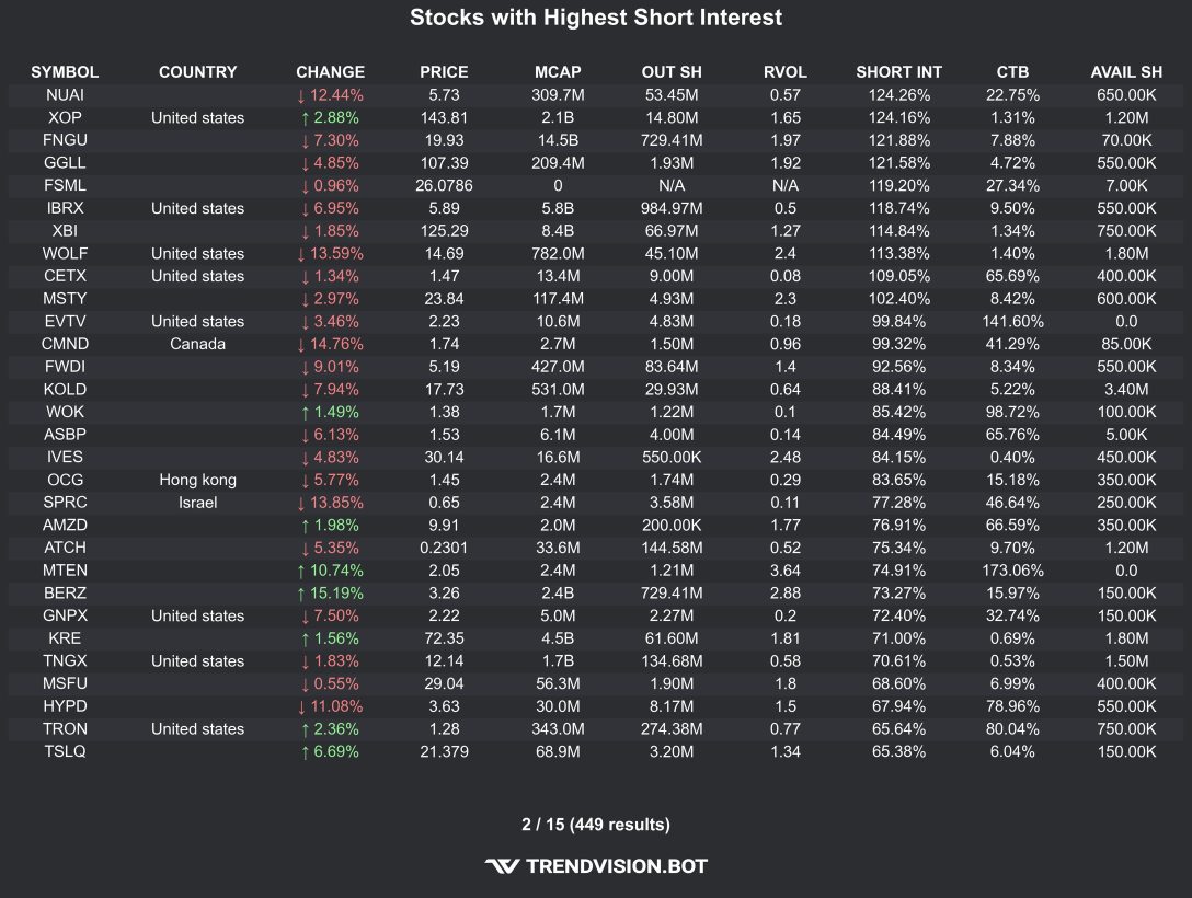 🚨 A1A Trading | Short Squeeze Watchlist Breakdown 🚨