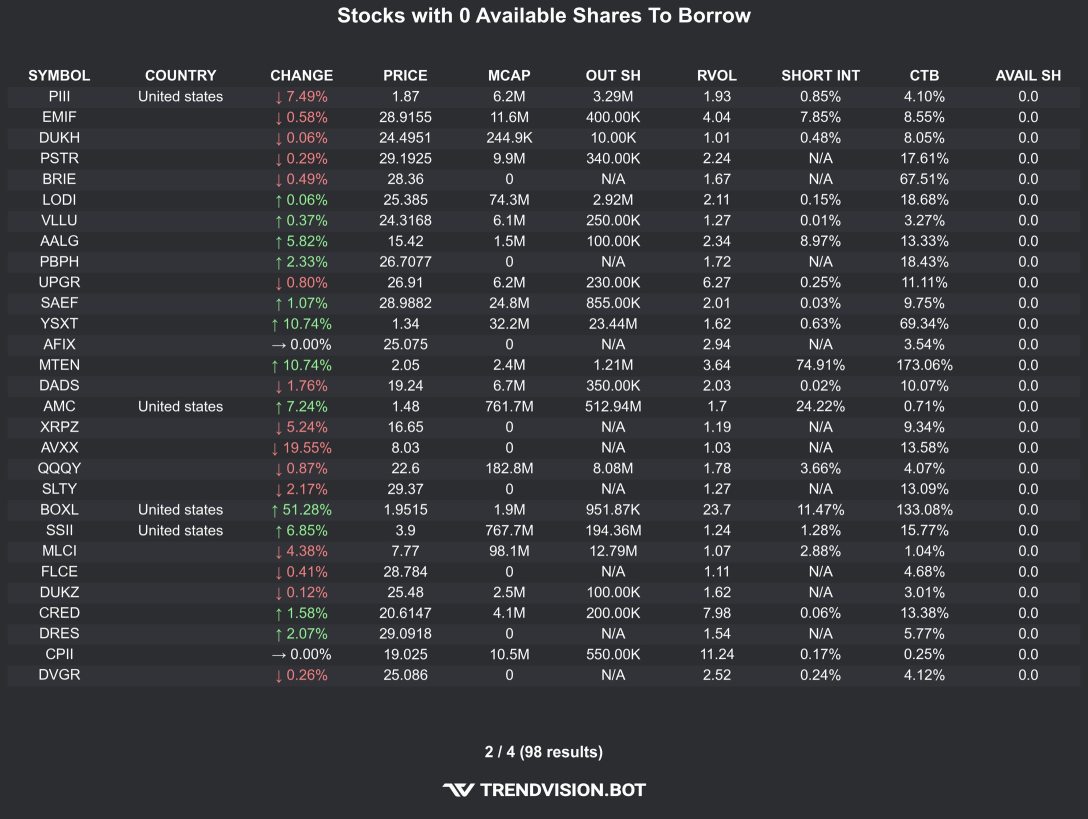 🚨 A1A Trading | Short Squeeze Watchlist Breakdown 🚨