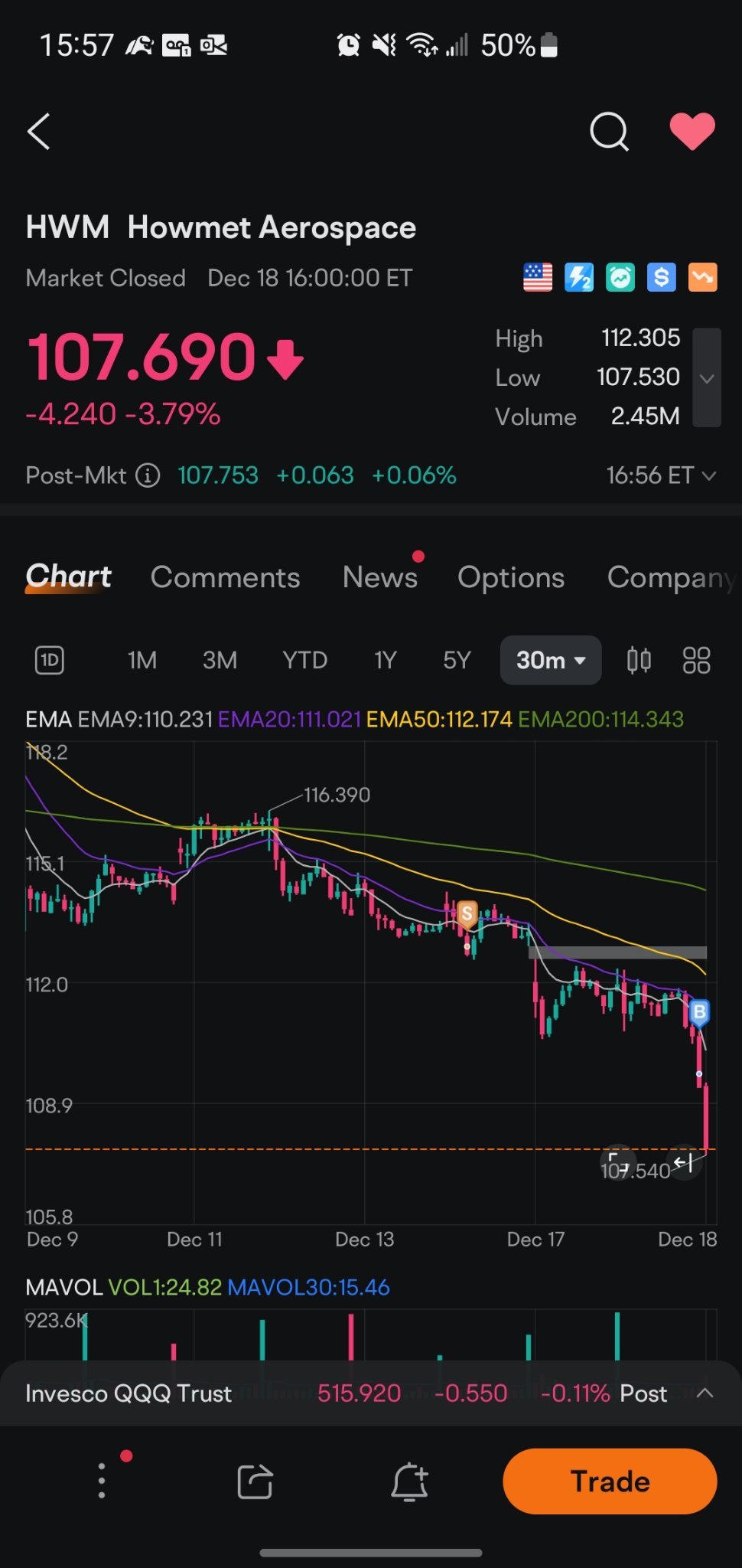 $Howmet Aerospace (HWM.US)$ target hit. caching.