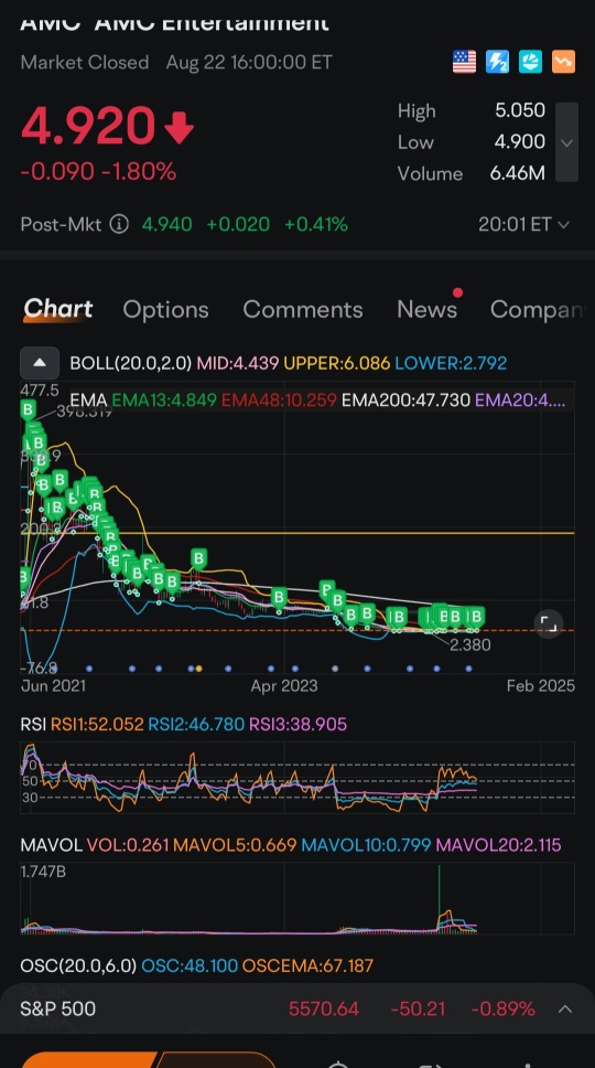 Boom in and HODL waiting for more dip watch out buffett