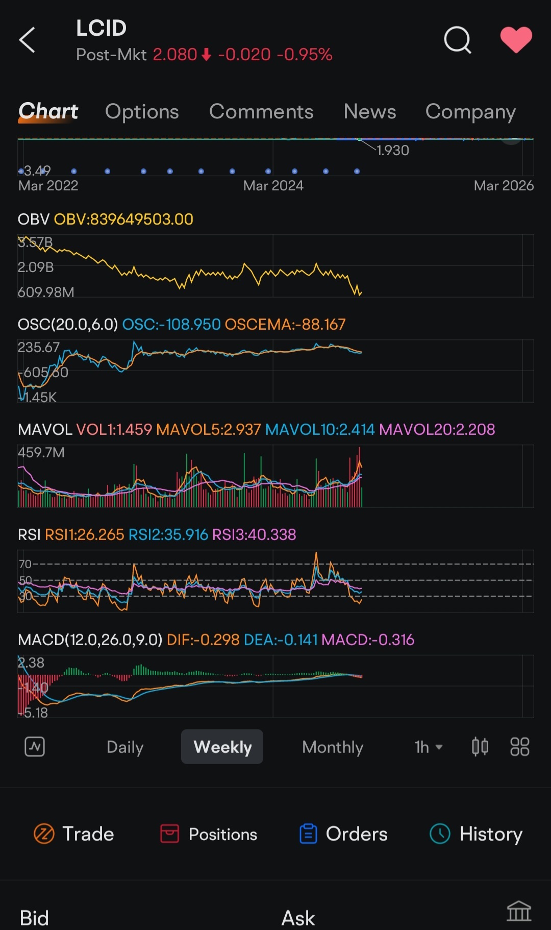 Look at those indicators hit ATL who trades cause of the news look at that 🌽