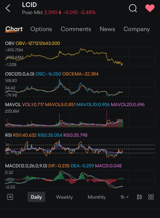 看那些指标触及年内低点，是谁因为资讯交易，看那个🌽