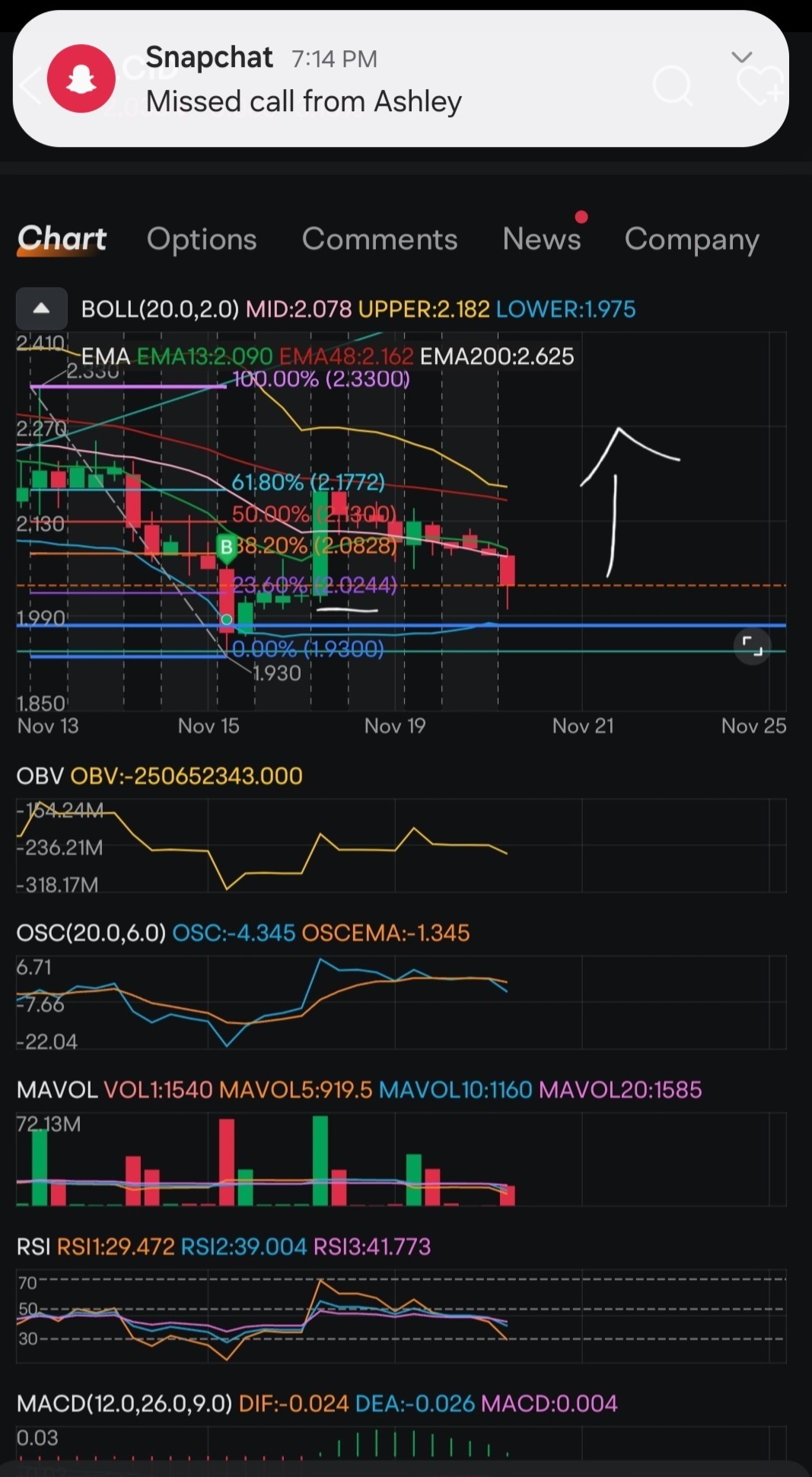 $Lucid Group (LCID.US)$