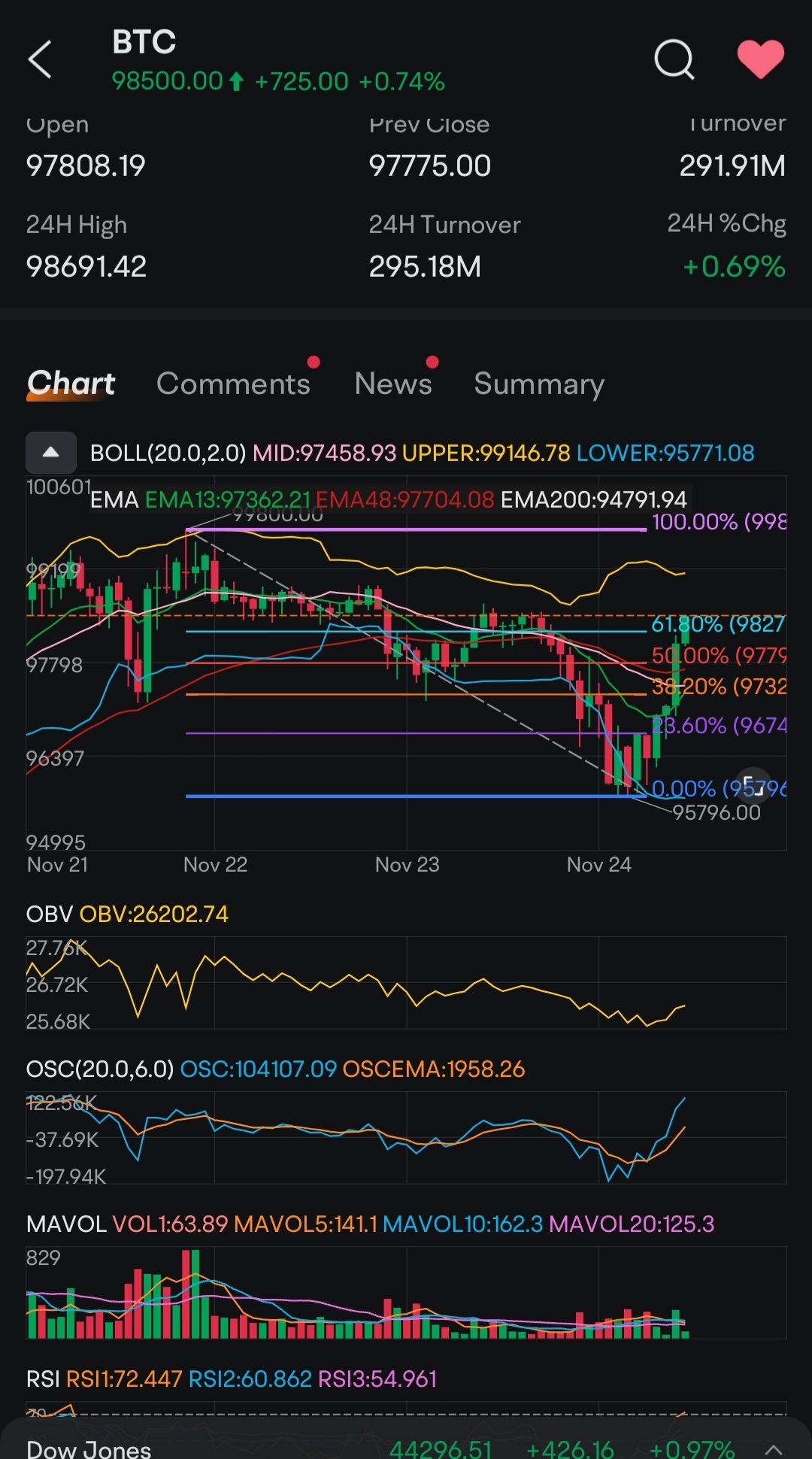 $Bitcoin (BTC.CC)$