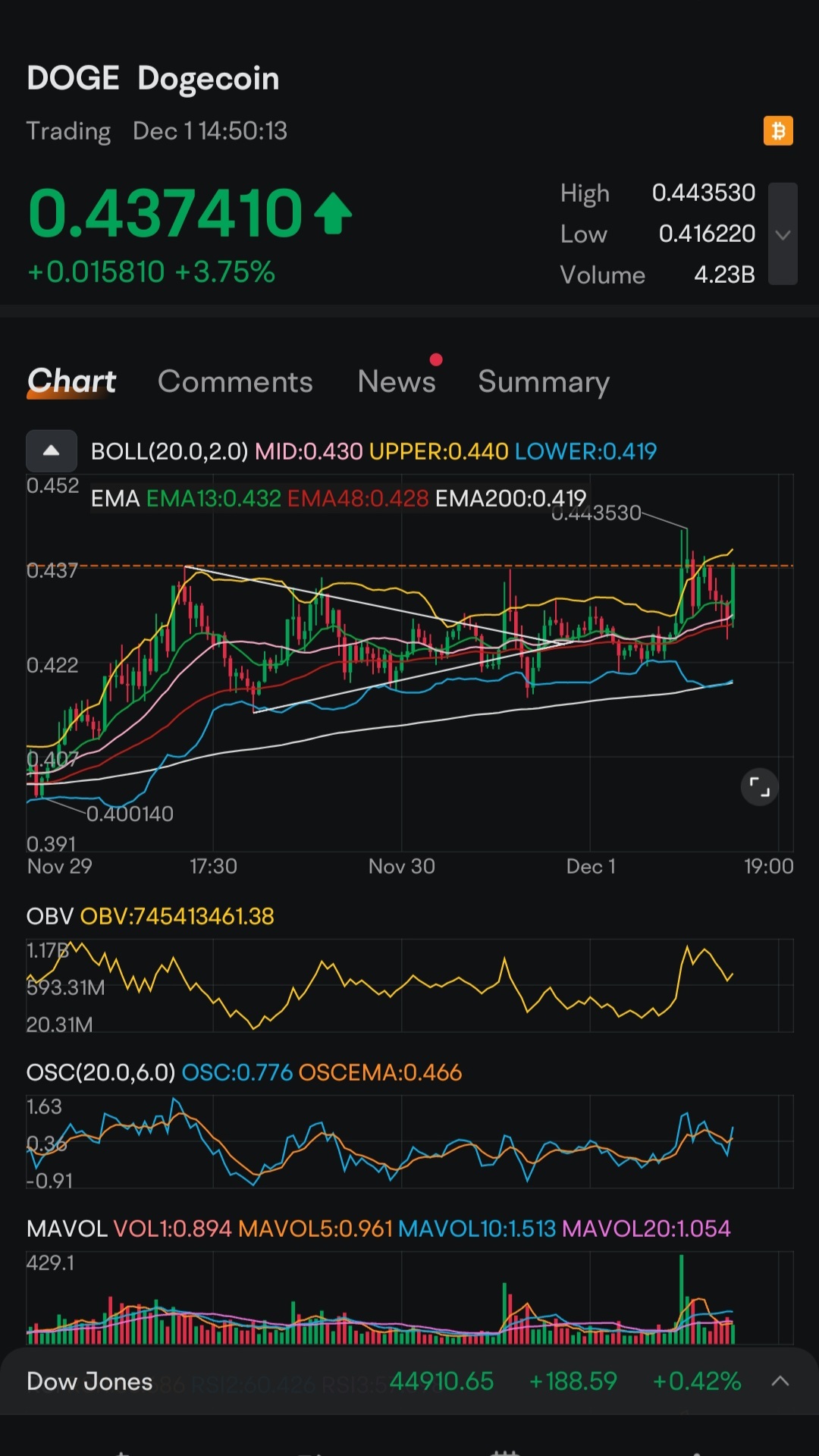 哦，上帝，用0.45破解它 