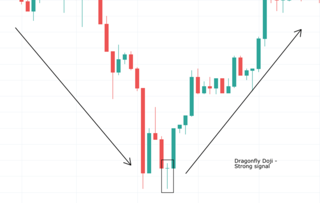 $ライトコイン (LTC.CC)$