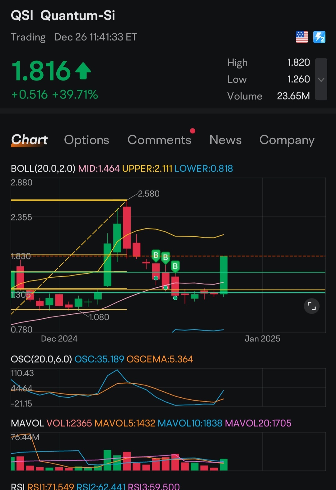 $Quantum-Si (QSI.US)$