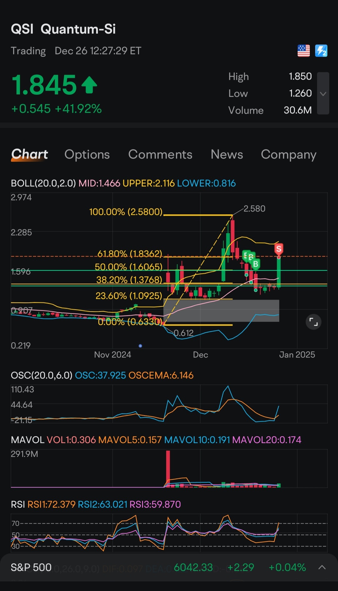 $Quantum-Si (QSI.US)$