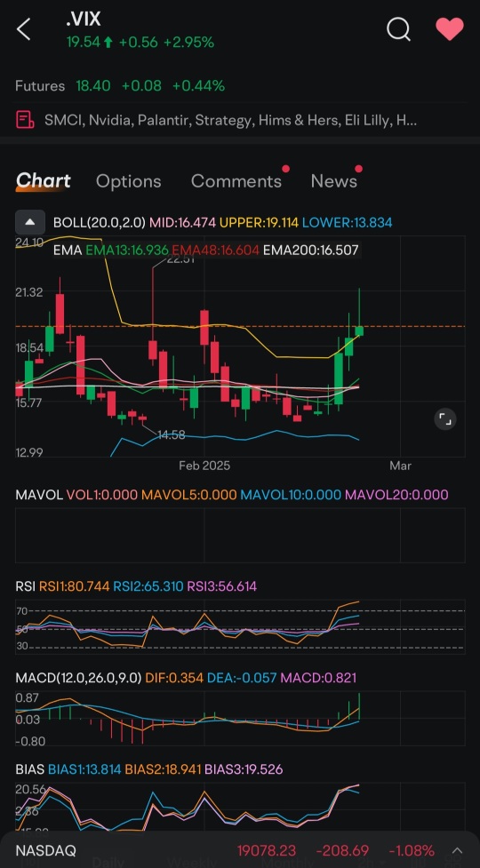 Volatility well...Big caps look overvalued where do I see opportunity hummm