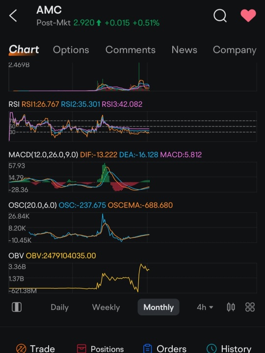 It's a uptrend