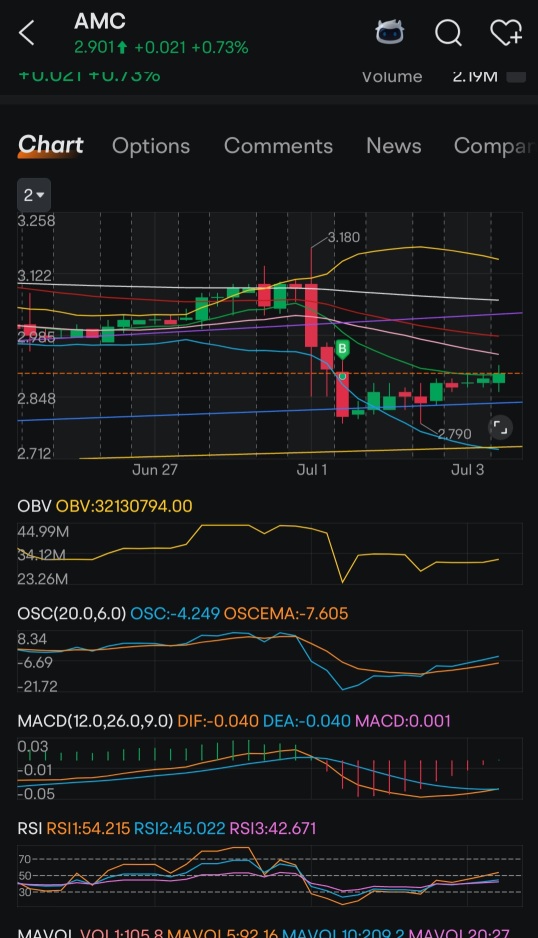 4-hour MACD MFR