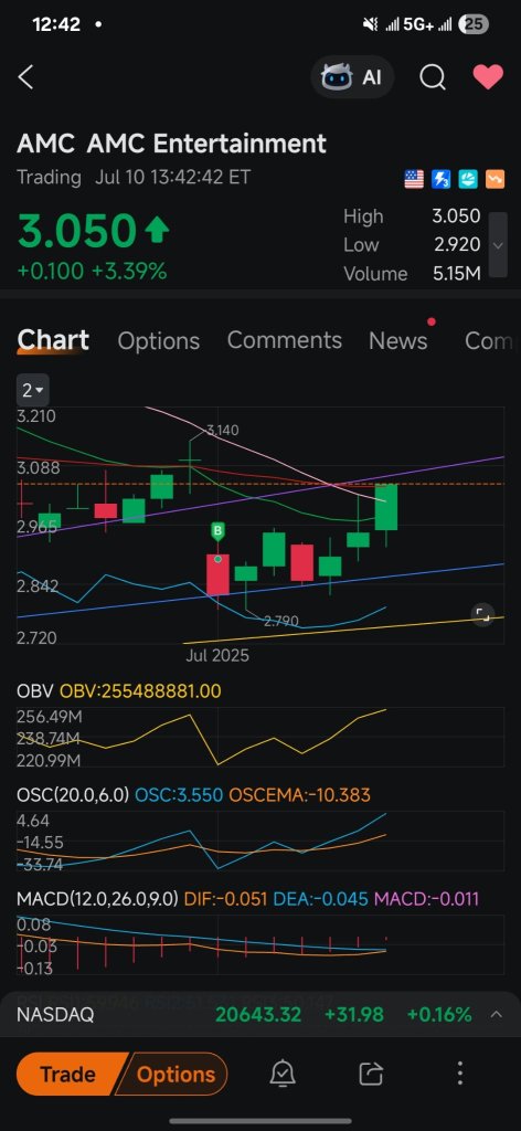 Hammer MACD is going to cross and fill the gap chart, bruh bruhhh.