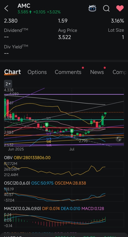 我认为你需要更多的指标 lol