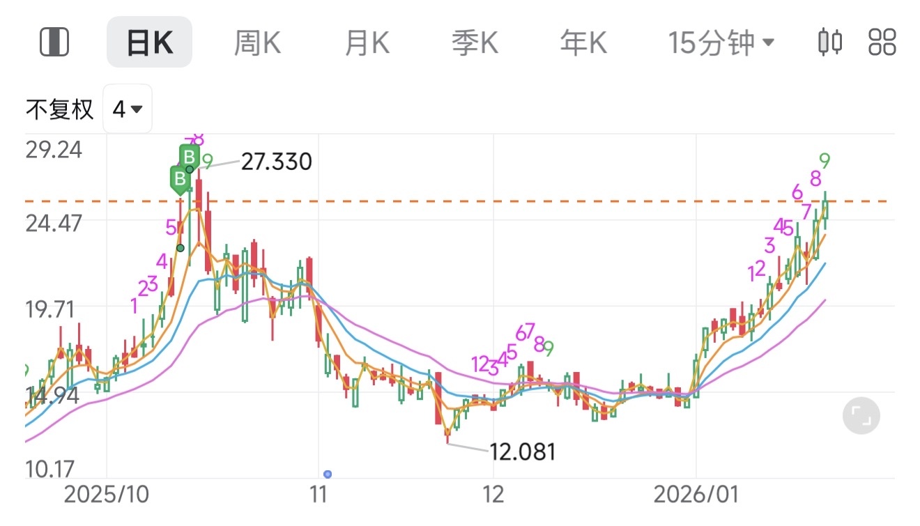 Energy Fuels (UUUU.US)$ 所以说…守得云开见月明[捂脸] - moomoo 社区