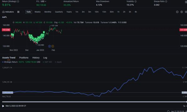 需要期权的压力位支持。