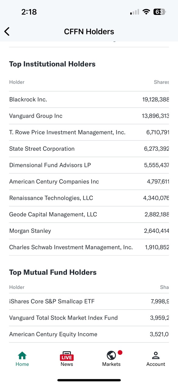 BLACK ROCK HAS A HUGE INVESTMENT IN CFFN