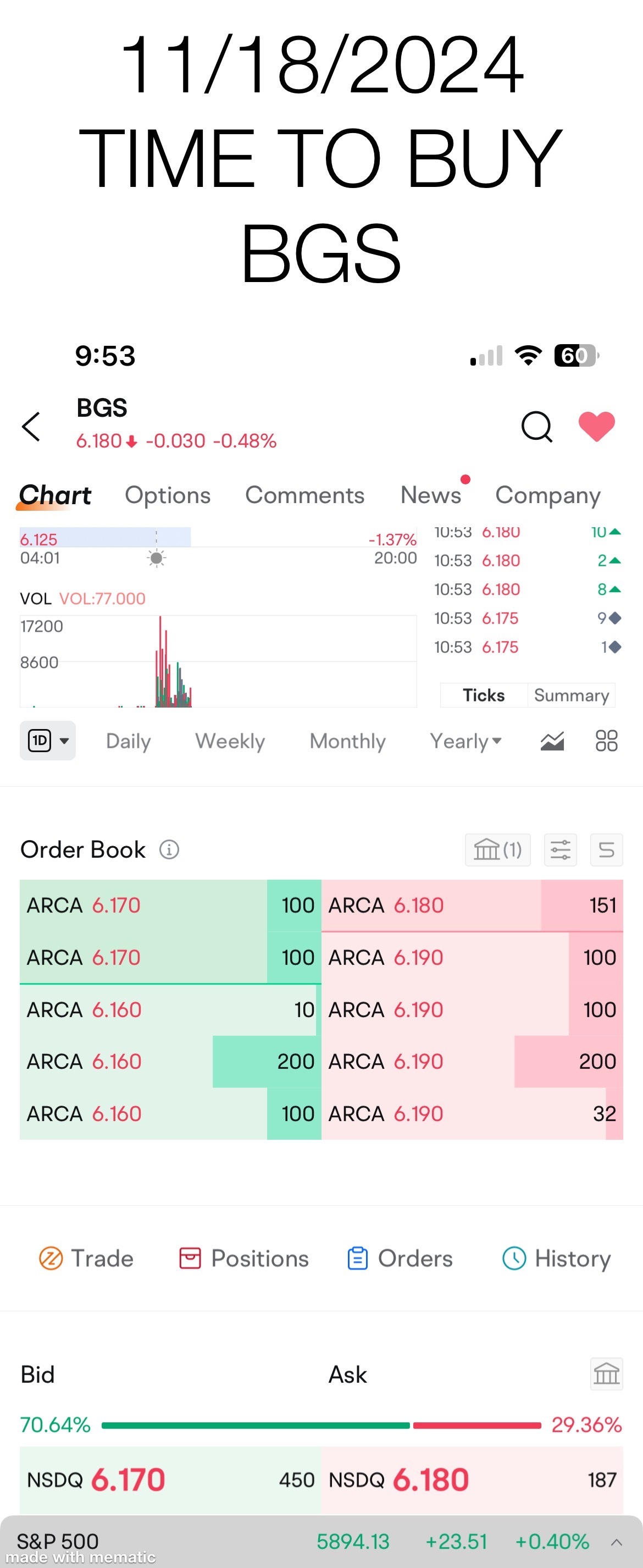 $B&G食品 (BGS.US)$