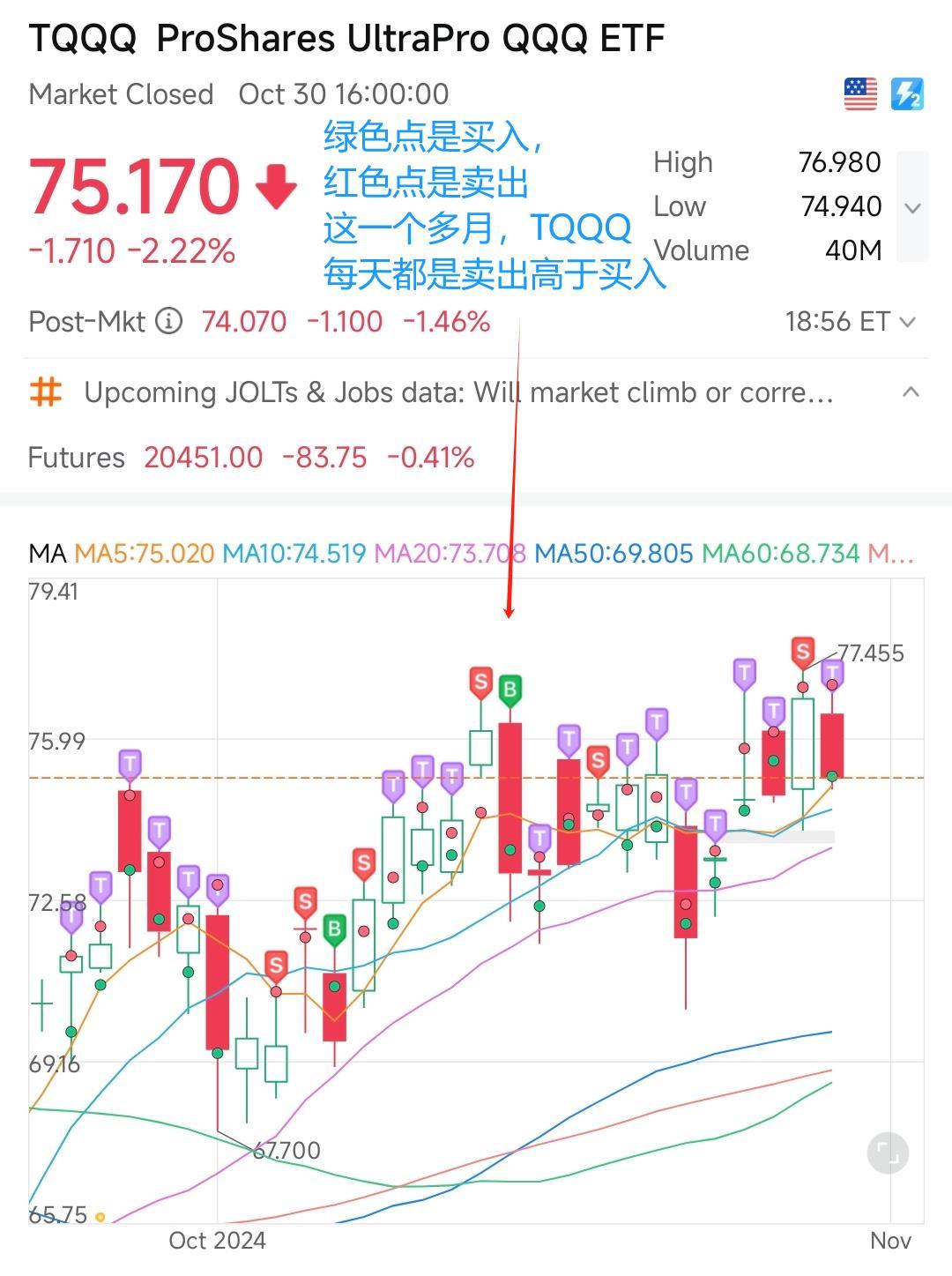 $3倍做多納指ETF-ProShares (TQQQ.US)$$3倍做多半導體ETF-Direxion (SOXL.US)$$納指100ETF-Invesco QQQ Trust (QQQ.US)$$SPDR 標普500指數ETF (SPY.US)$$標普500指數 (.SPX.US)$ 機器人自動交易 綠色點是買入，...