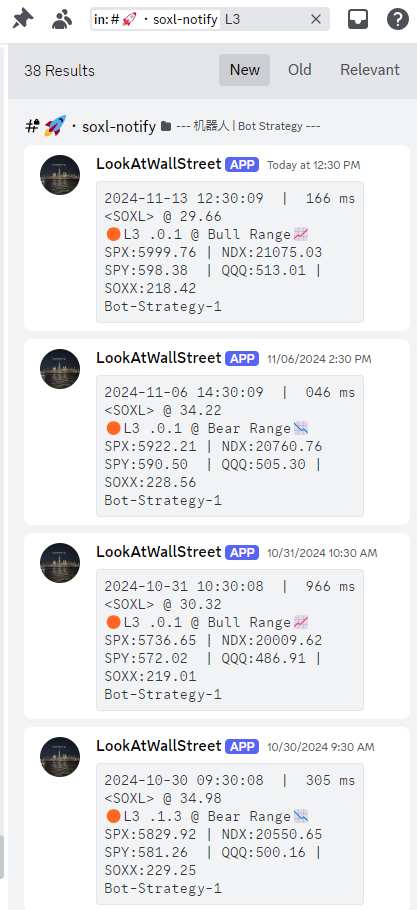 $3倍做多半导体ETF-Direxion (SOXL.US)$$iShares费城交易所半导体ETF (SOXX.US)$$费城半导体指数 (.SOX.US)$ 机器人自动交易，最近的L3级别，波段吃的怎么样大家自己看图算，L3级别也是大级别L3L4中的第一个级别。