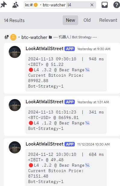 $比特幣ETF-iShares (IBIT.US)$$比特幣 (BTC.CC)$$BTC/USD (BTCUSD.CC)$ btc這輪，L4級別bear也是有史以來，最密集的一次; 週三L4bear再次新深度後，ibit還剩25%，90k上方，每漲1k，定拋1%，差不多能cover到110k的情況，這輪L4空間有點大，...