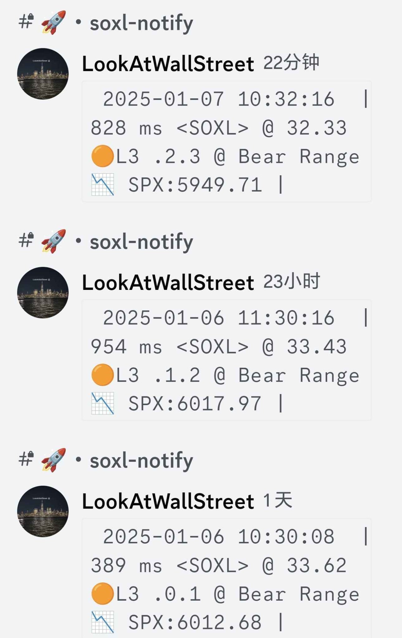 $Direxion デイリー 半導体株 ブル 3倍 ETF (SOXL.US)$ soxl L3 レベルが+27%に上昇しました