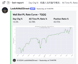 WallTrading Bot/API 量化自动交易