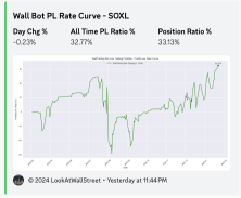 WallTrading Bot/API 量化自动交易