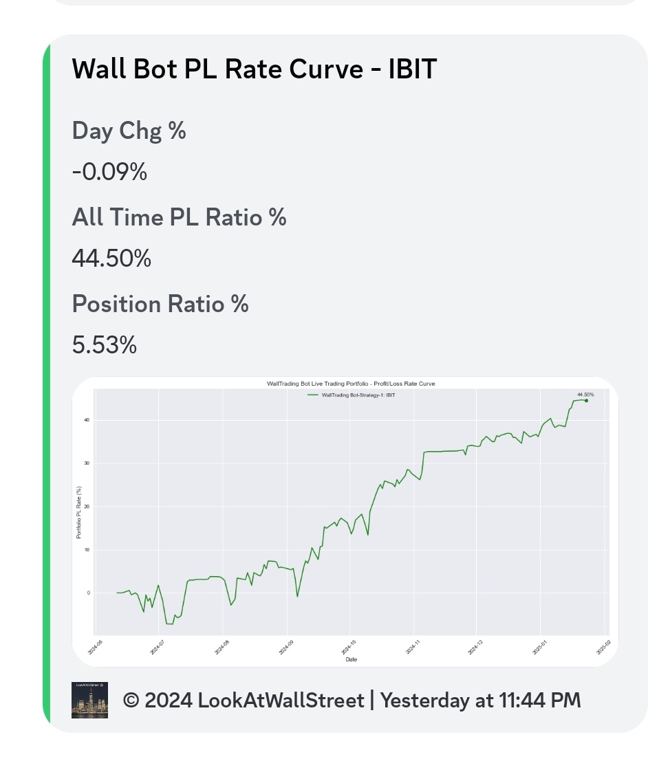 WallTrading Bot/API 量化自动交易- moomoo 社区