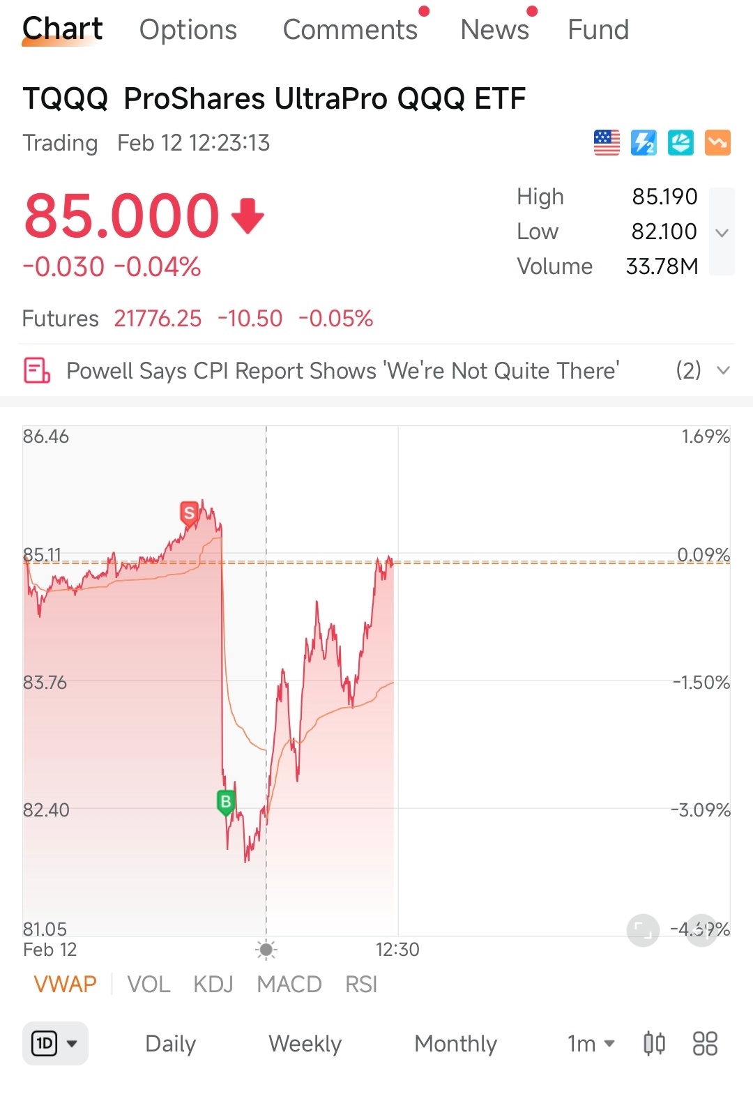 三倍做多纳指ETF-ProShares (TQQQ.US)$$比特币ETF-iShares (IBIT.US)$$三倍... - moomoo 社区
