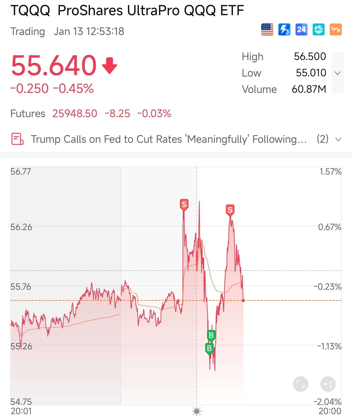 ProShares UltraPro QQQ ETF (TQQQ.US)$ $Invesco QQQ Trust (Q... - moomoo  Community