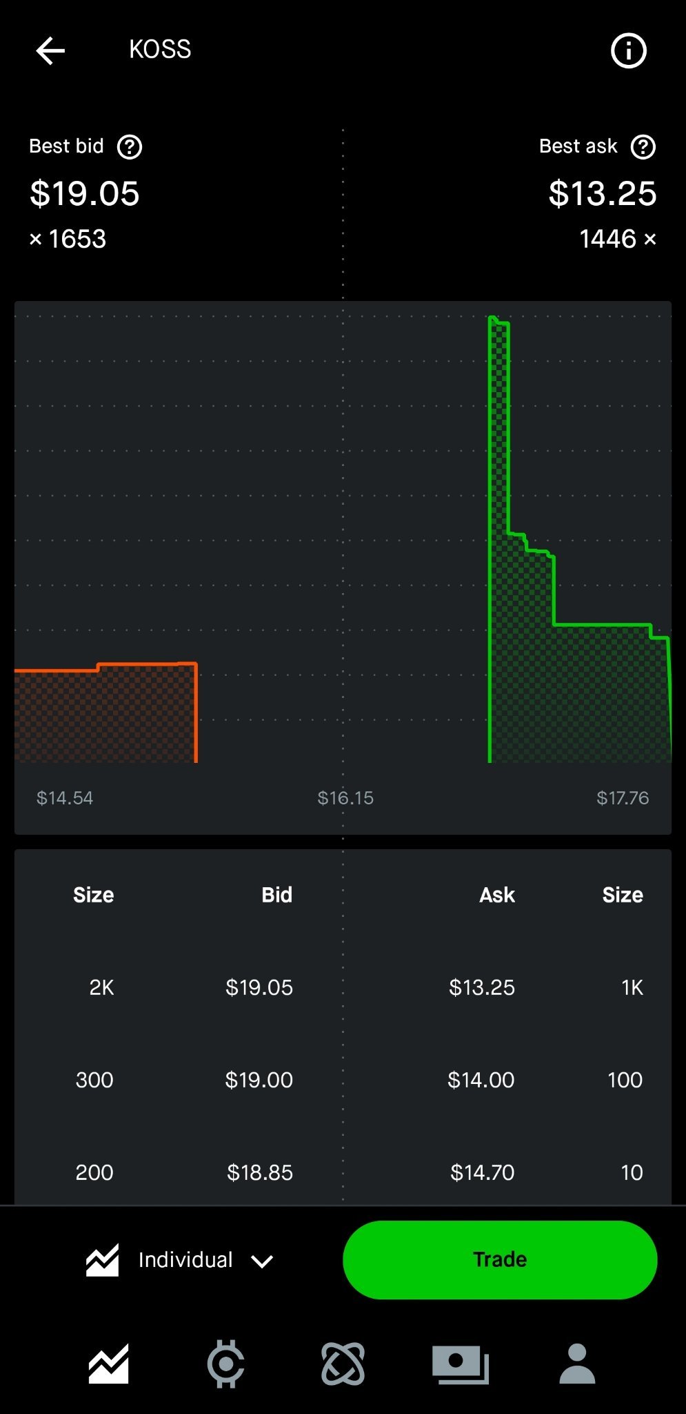 $高斯电子 (KOSS.US)$