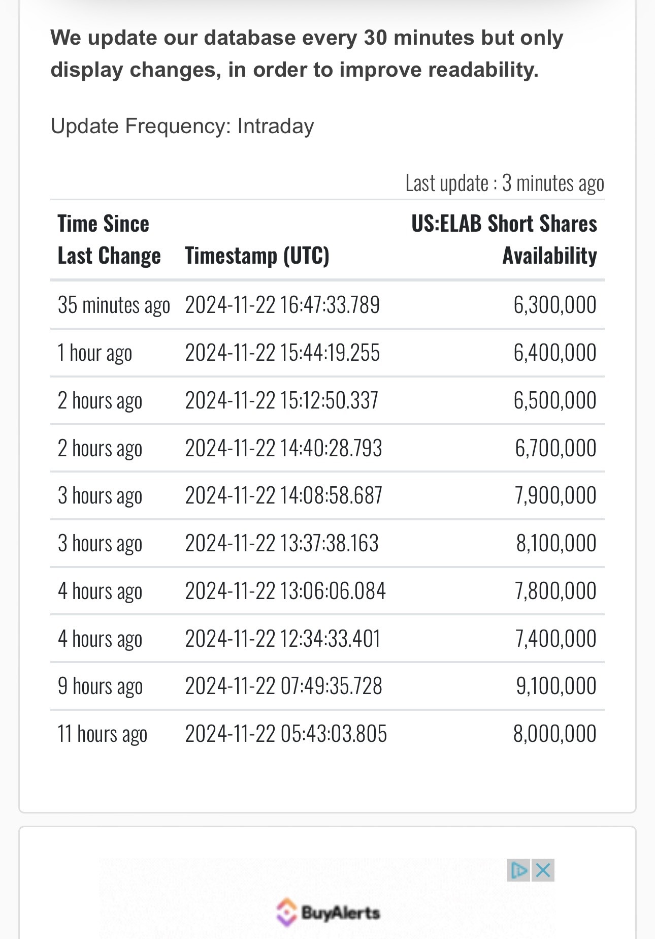 $Elevai Labs (ELAB.US)$