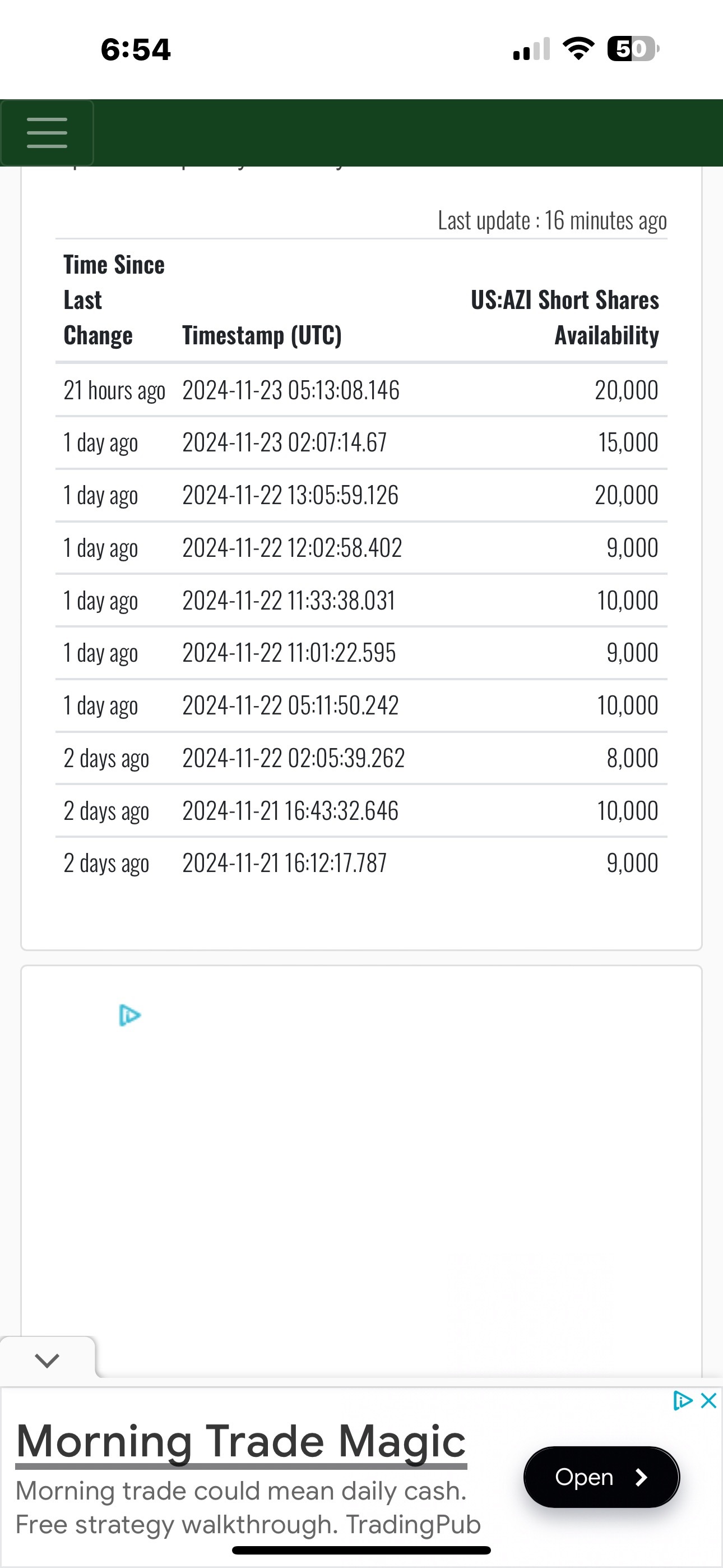 $Autozi Internet Technology (AZI.US)$