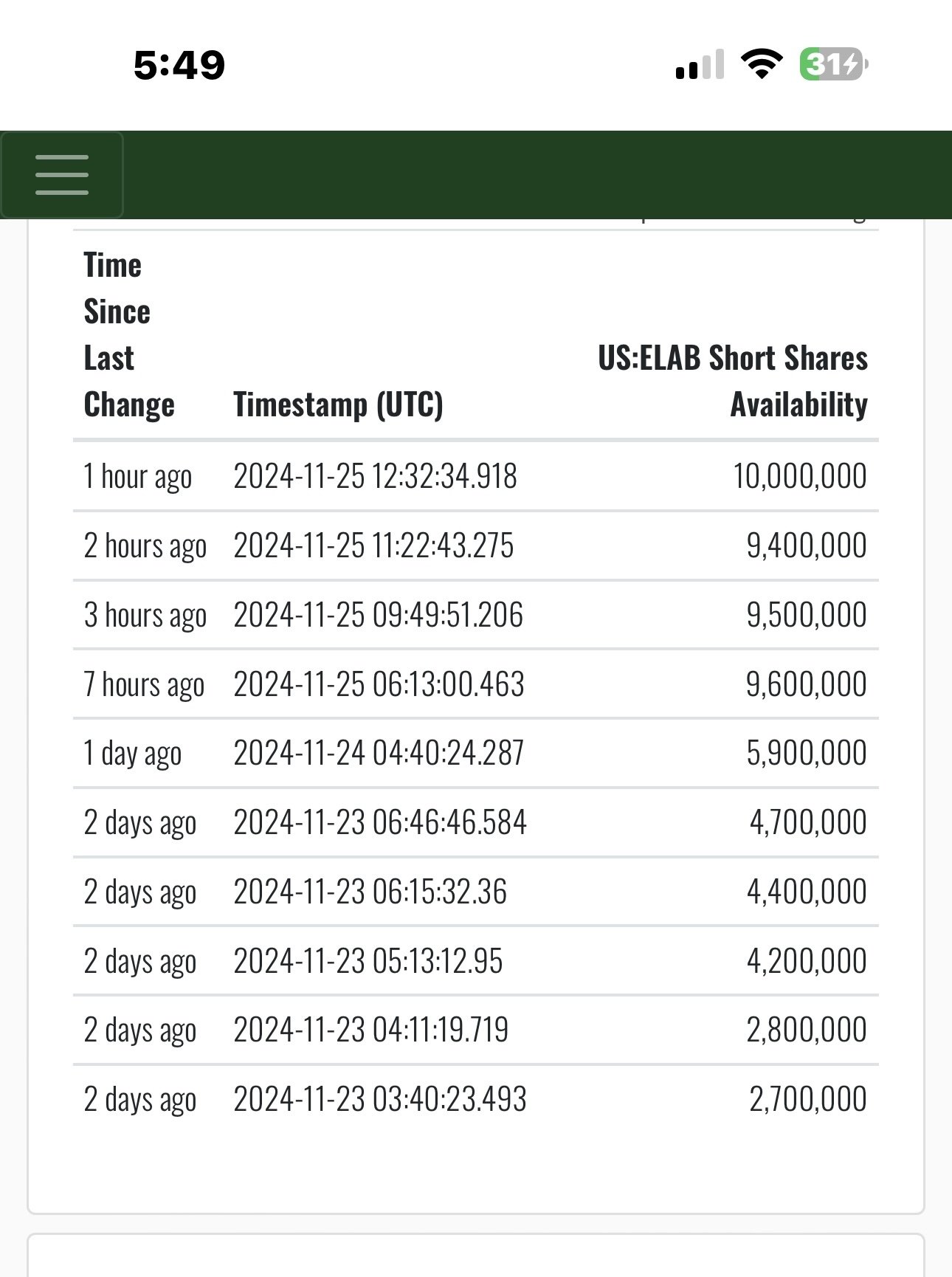 $PMGC Holdings (ELAB.US)$