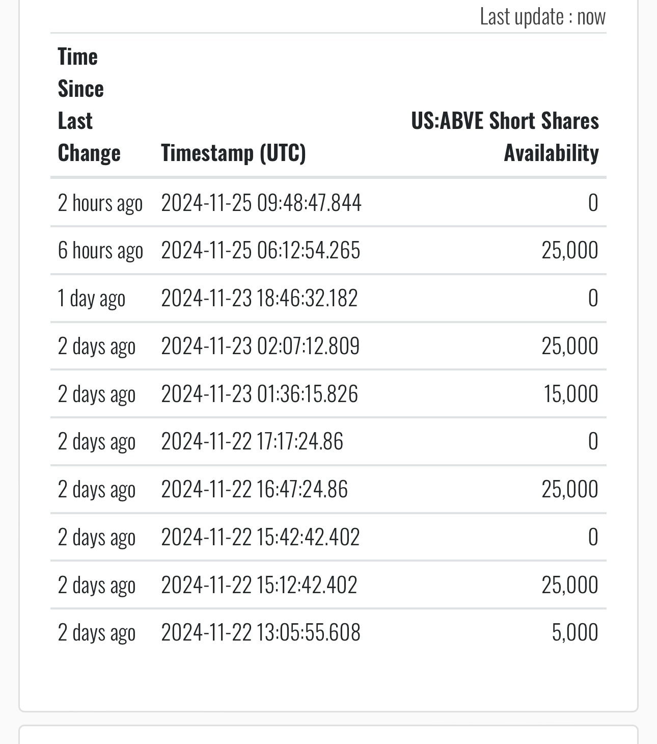 $Above Food Ingredients (ABVE.US)$