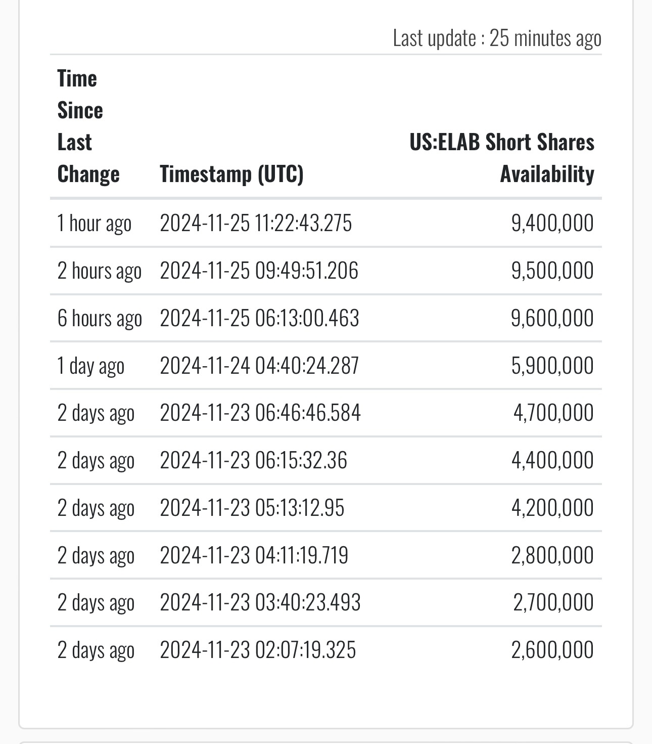 $PMGCホールディングス (ELAB.US)$