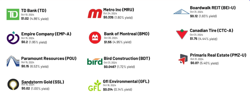 Major Upcoming Canadian Dividends October 2024