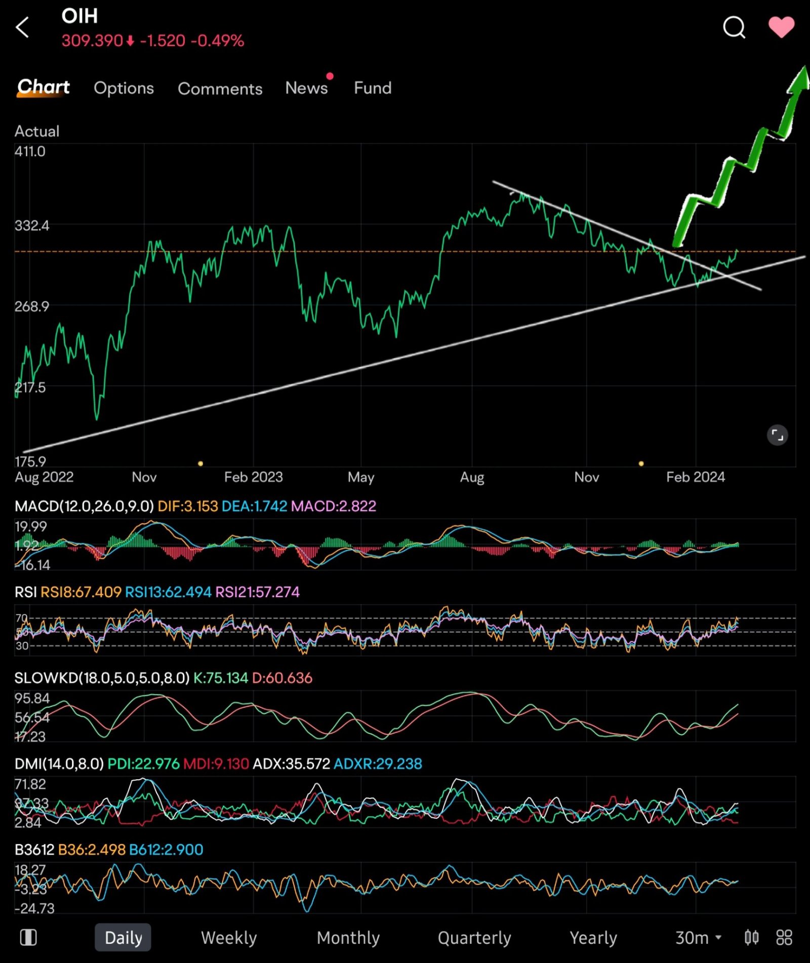 更新 Mar 10 - moomooコミュニティ