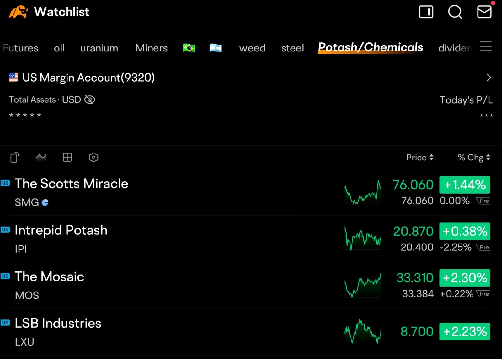 big news today, so we should see some big moves either way. I'm looking to add this week to miners on any pullback and some chemicals. here is my small list for...